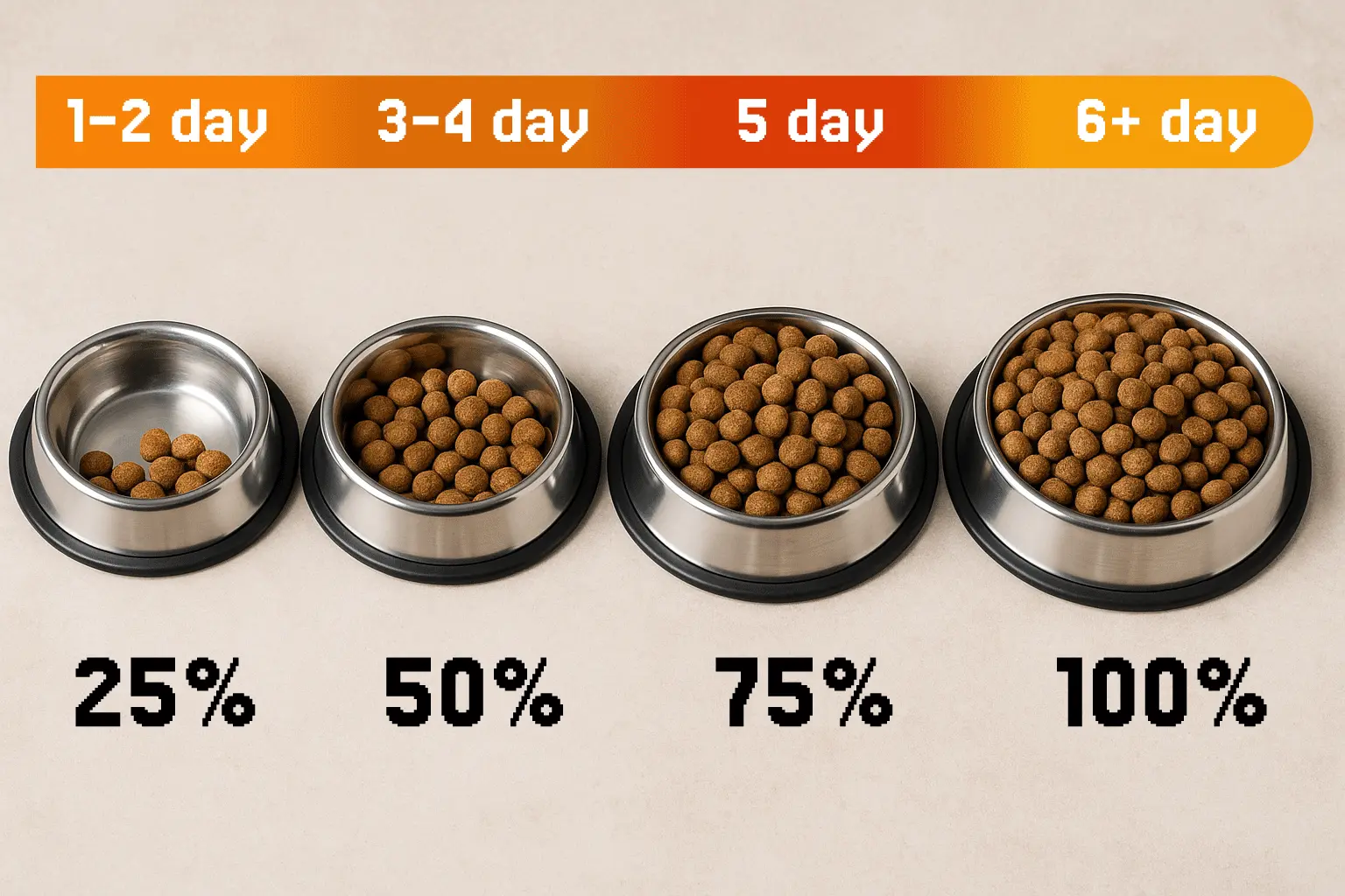 Four bowls illustrating food transition phases